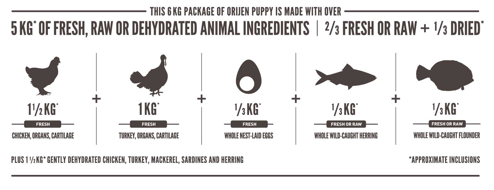 Orijen Puppy Ingredientes